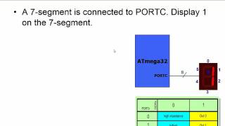 Lesson E --- programming general purpose input/output (GPIO) using C