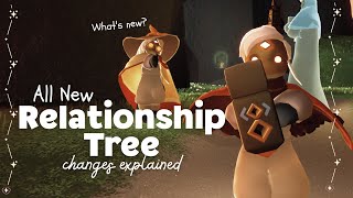 NEW Relationship System Revamp ✨ Relationships Feel REAL Now