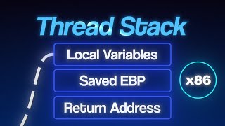Thread Stack in Assembly - Push, Pop, EBP & ESP Explained