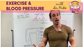 Exercise & Blood Pressure
