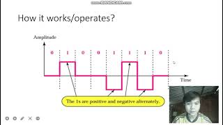 Binary-Alternate Mark Inversion
