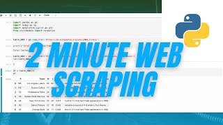 Learn Python Web Scraping in 2 Minutes