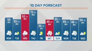 Monday morning forecast | February 20, 2023