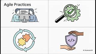 Executive Agile Guide | Software Development Methodologies
