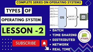 5 Types of Operating System| Batch | Time sharing| Network| Real Time| Distributed Operating System