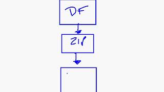 MSBI - SSIS - Get Comfortable With Script Task C# - Part-174