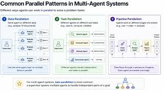 PARALLELISATION – SPEED THROUGH CONCURRENCY