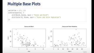 Exploratory Data Analysis: Base Plotting Part 2