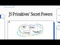Primitive types in JS: What lies behind simple values