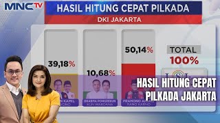 Hasil Hitung Cepat Pilkada Jakarta, Pramono-Rano Unggul - LIP 28/11