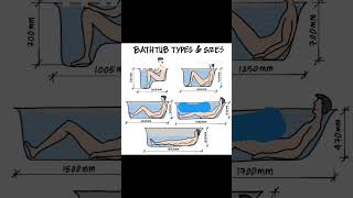 Bath Tub Types And Sizes