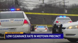 Low clearance rate in Midtown police precinct