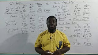 FUNCTIONAL BUDGETS (PART 2)