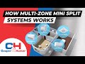 HOW MULTI-ZONE MINI SPLITS SYSTEMS WORKS