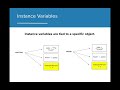 AP CSA - 5.7 Static Variables and Methods