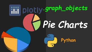 Pie Charts || Using Plotly library || Python || Hindi