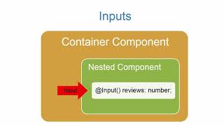Angular 2+ with Typescript - Essential Training : Input Explained