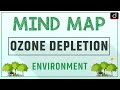 Ozone Depletion - MIND MAP | Drishti IAS English