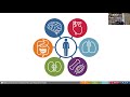 Grand Rounds: NCCIH Strategic Plan FY 2021-⁠25: Mapping a Pathway to Research on Whole Person Health