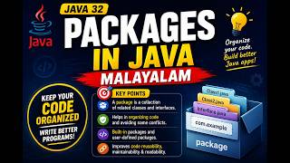 JAVA CLASS 32 | Packages in Java Explained Simply in Malayalam | User Defined & Built-in Packages