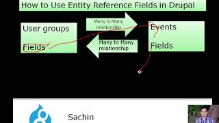 How to Use Entity Reference Fields in Drupal