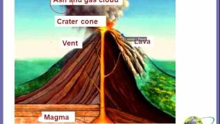 Class 5 Science Volcanoes, Earthquakes, and Tidal TS 1|worksheets link in desc
