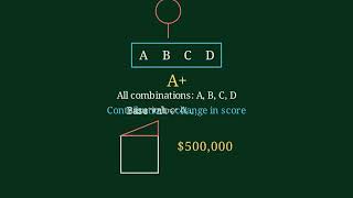 What is SHAP? Explainable AI (XAI) for Machine Learning