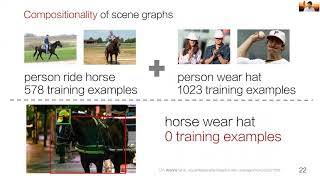 Scene Graphs as a Symbolic Visual Representation