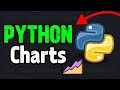 Seaborn Tutorial for Beginners | Learn Data Visualization in Python with 10 Examples