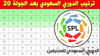 جدول ترتيب الدوري السعودي بعد الجولة 20 ⚽️دوري كأس الأمير محمد بن سلمان للمحترفين 2021-2022