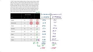 Location Selection: Centre of Gravity Method