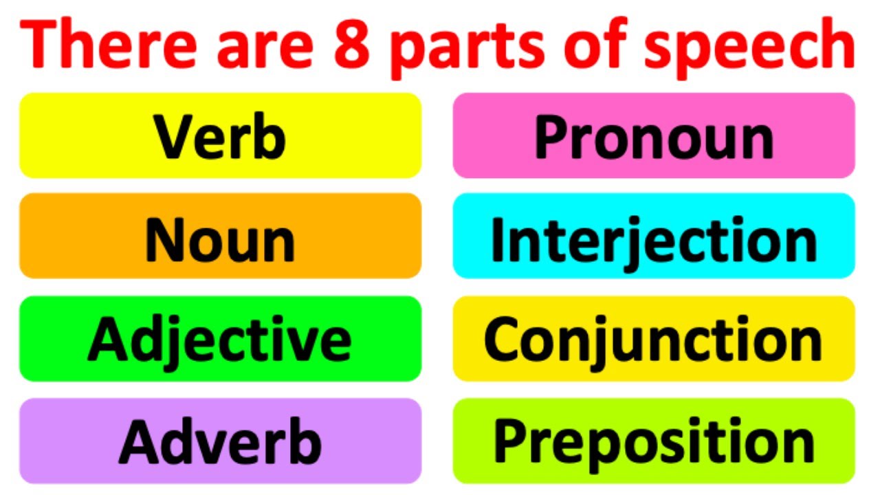 English Parts Of Speech Examples Iahpb