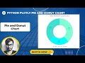 Pie and Donut Chart | Python Plotly Tutorial #11