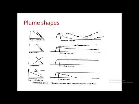 What is plume pattern?