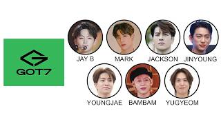 GOT7 explained for people discovering them in 2026