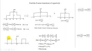 part 9 fourier transform of rectangular signal