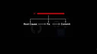 Root Cause Analysis of Test Failures