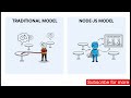 The Node js Event Loop Finally Explained Clearly