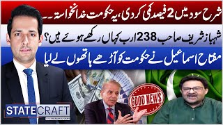 Interest Rate Cut by 2% | Miftah Ismail Lashes Out at PM Shehbaz Sharif | Syed Muzammil Shah