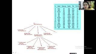Learn one rule algorithm with example