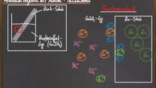 Q 12 Teilchenebene - Metalle und Metallionen