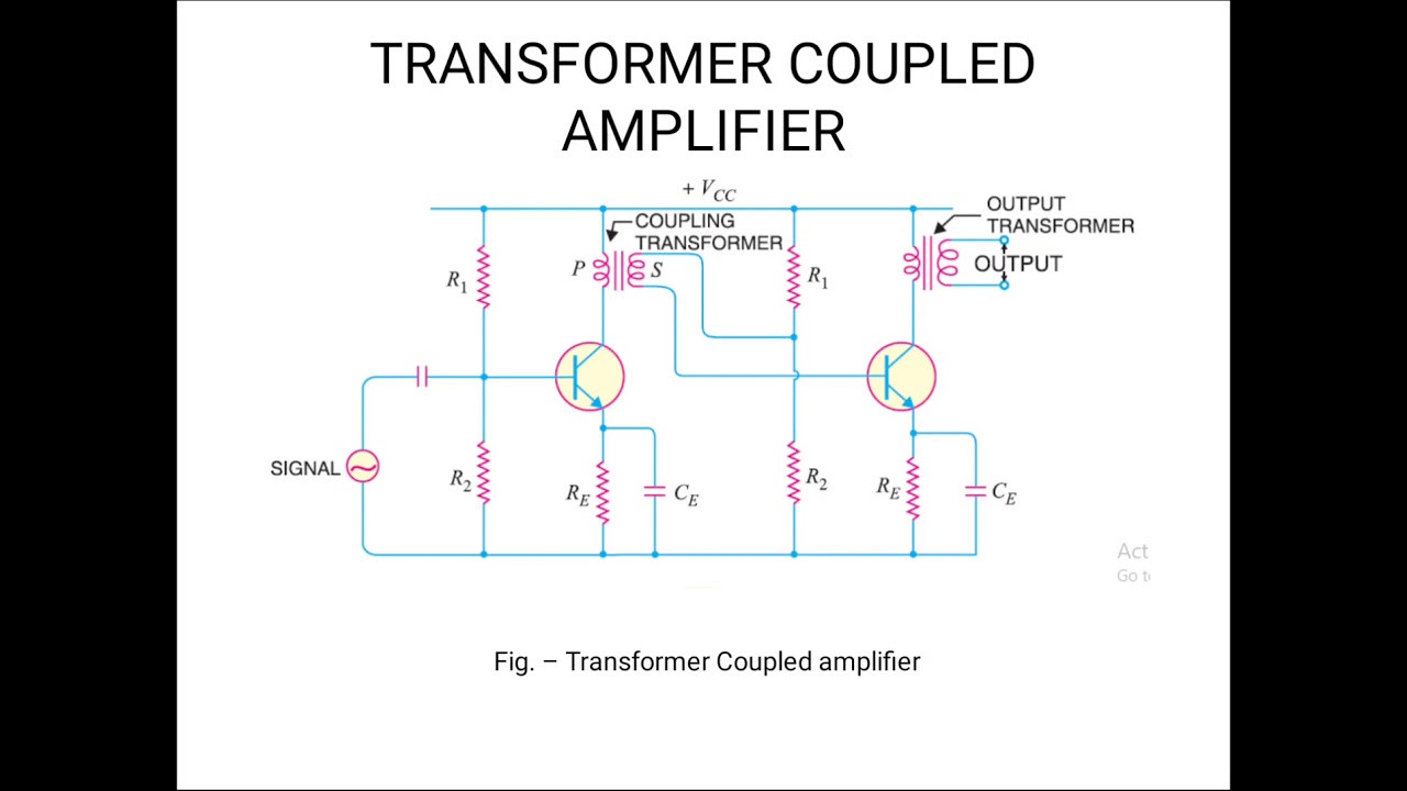 LECTURE 09: Multistage Amplifiers Part 3 - YouTube