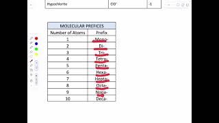 VIDEO 4 Nomenclature