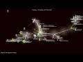 Evolution of Snipe-IT (Gource Visualization)