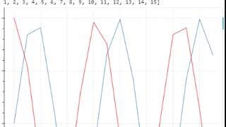 Python Project 4: Data Visualization 2