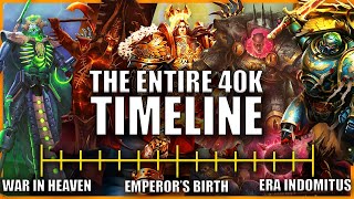 The Entire Warhammer 40k Timeline/Story/Lore EXPLAINED By An Australian