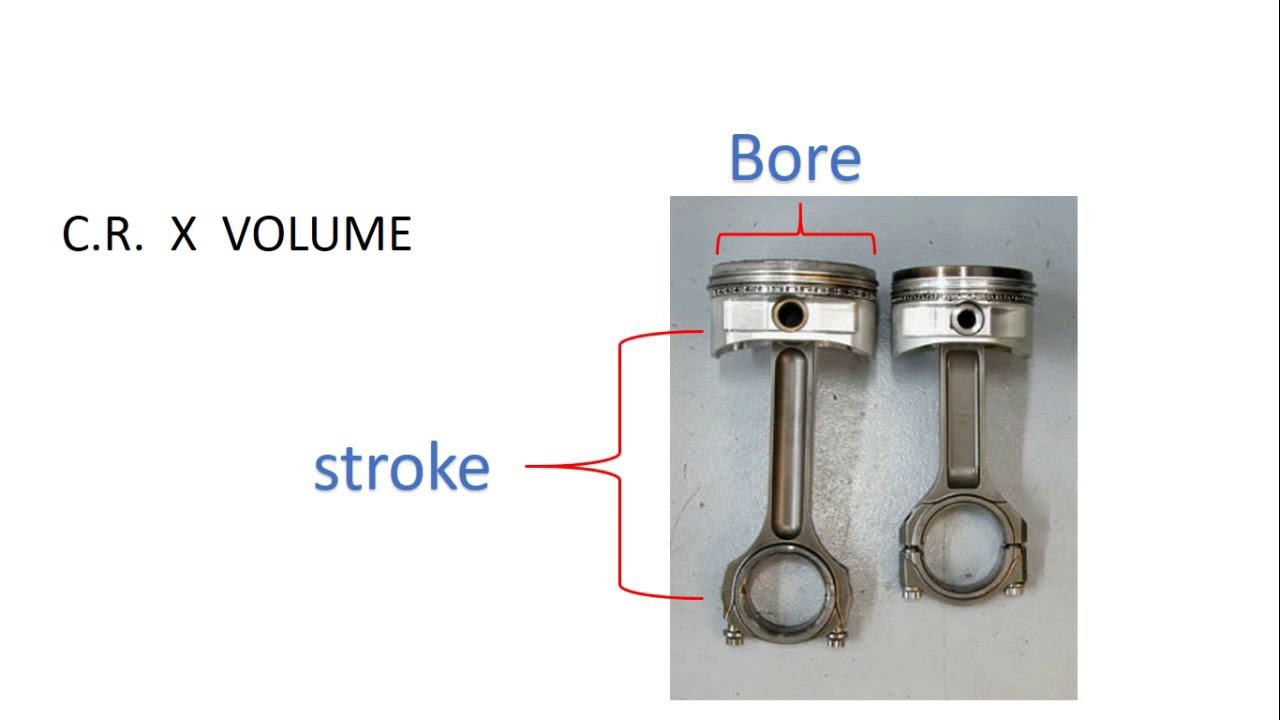 Compression Ratio Compression Ratio