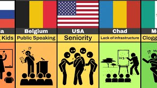Why Kids Don't Like Going to School From Different Countries