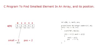 C Program To Find Smallest Element In An Array