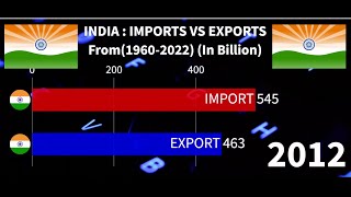 India Import vs Export 🇮🇳 | Export by India 2022